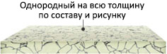 Структура гомогенного линолеума